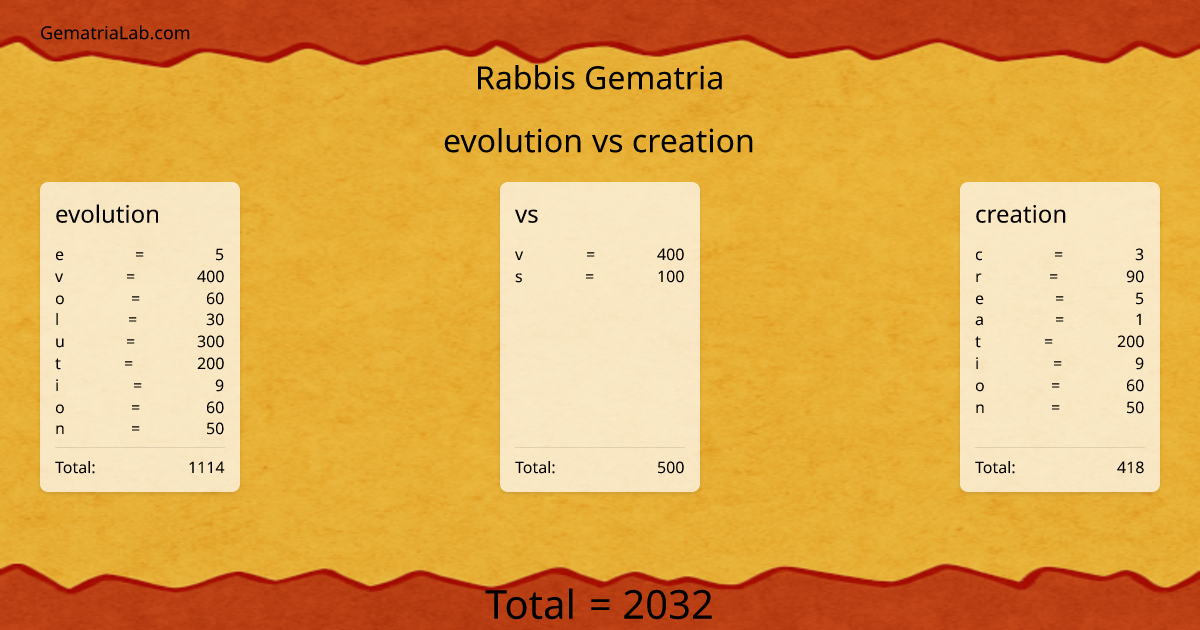 evolution vs creation in rabbis Gematria